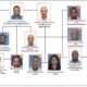 Ministerio Público confisca bienes millonarios en cierre de investigación contra red criminal