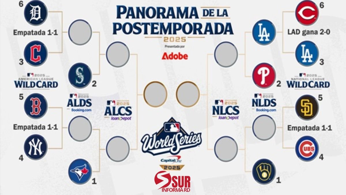 MLB publica calendario oficial de transmisiones para inicio de Series Divisionales 2025